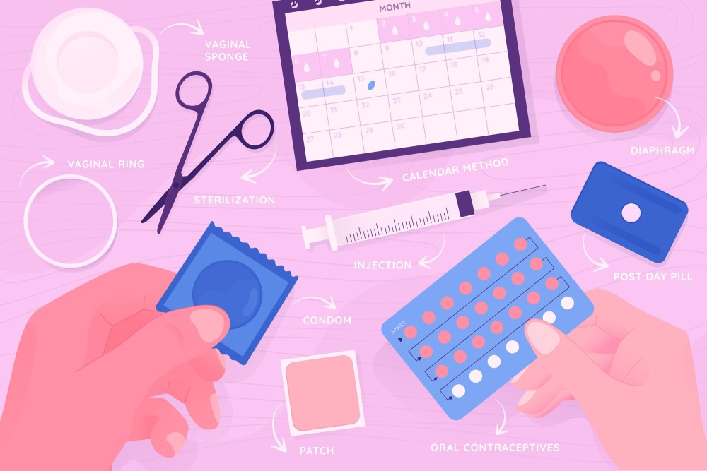 Contraception Services